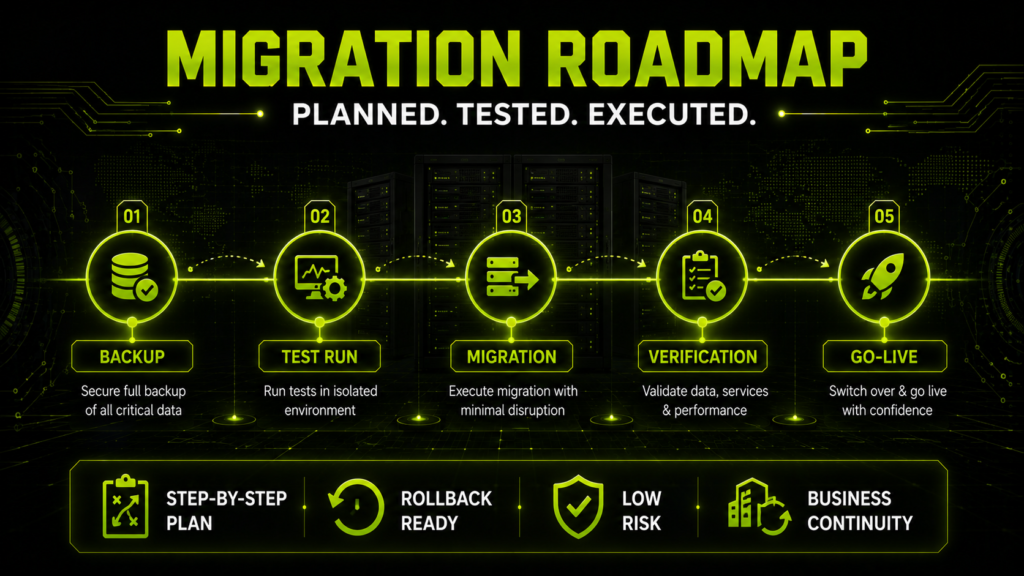 Migration Roadmap