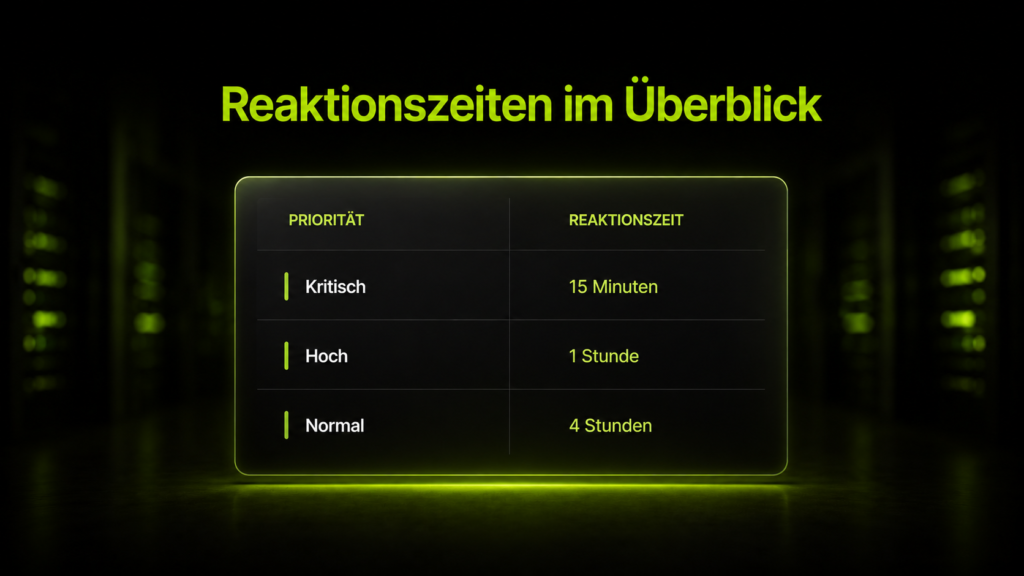 SLA-Tabelle mit Störungsstufen und Reaktionszeiten