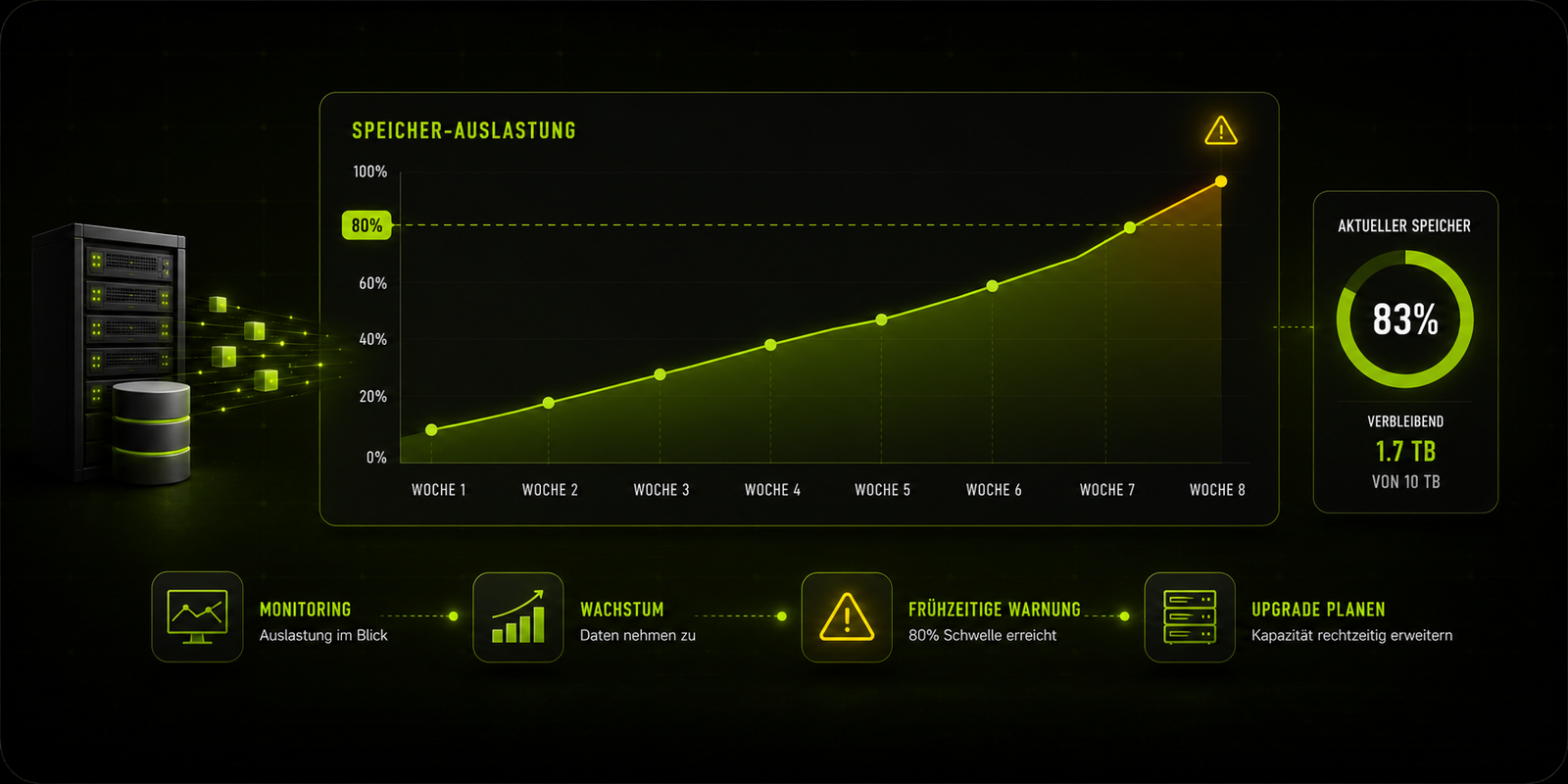 Server Monitoring