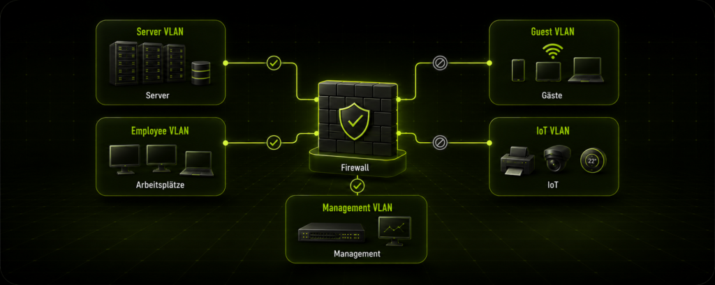 VLAN Segments + Firewall