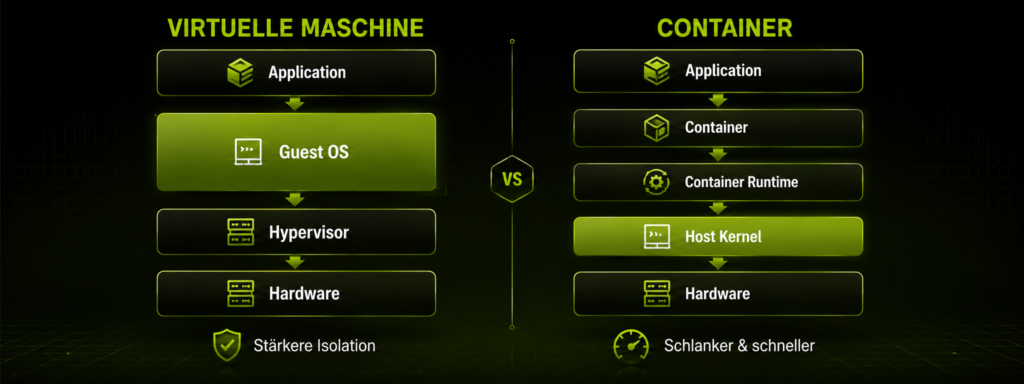 VM vs Container Layer Model