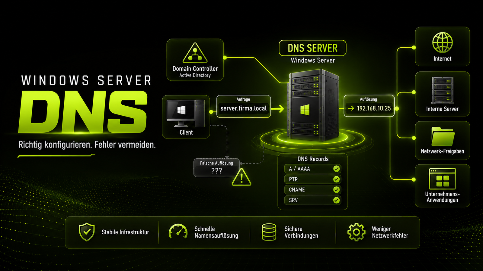 Windows Server DNS richtig konfigurieren